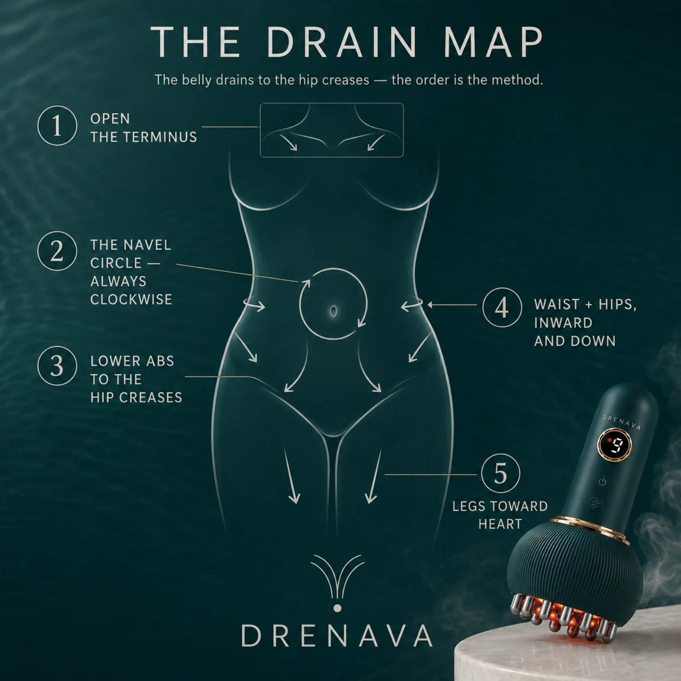 Drenava™ — Warm Brazilian Lymphatic Drainage Massager